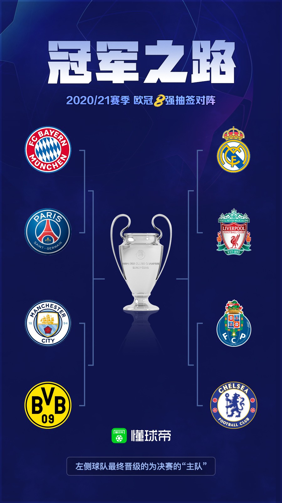 瓜迪奥拉领衔曼城对阵阿森纳：英超激战哈兰德领衔谁将夺冠？